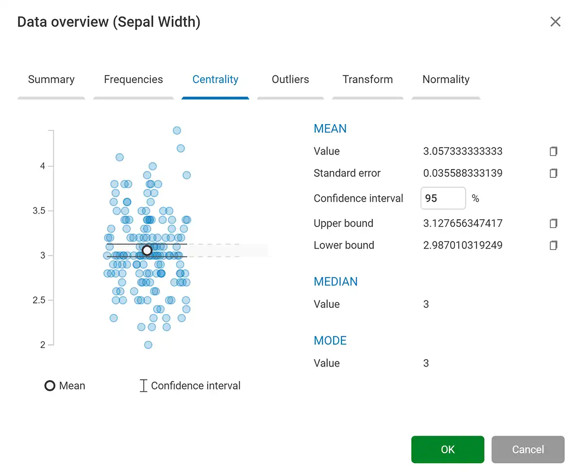 Visualise the central point of your data