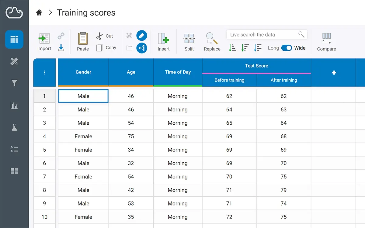 The data tab open in StatsCloud with some data entitled "Training Scores" and a toolbar at the top.