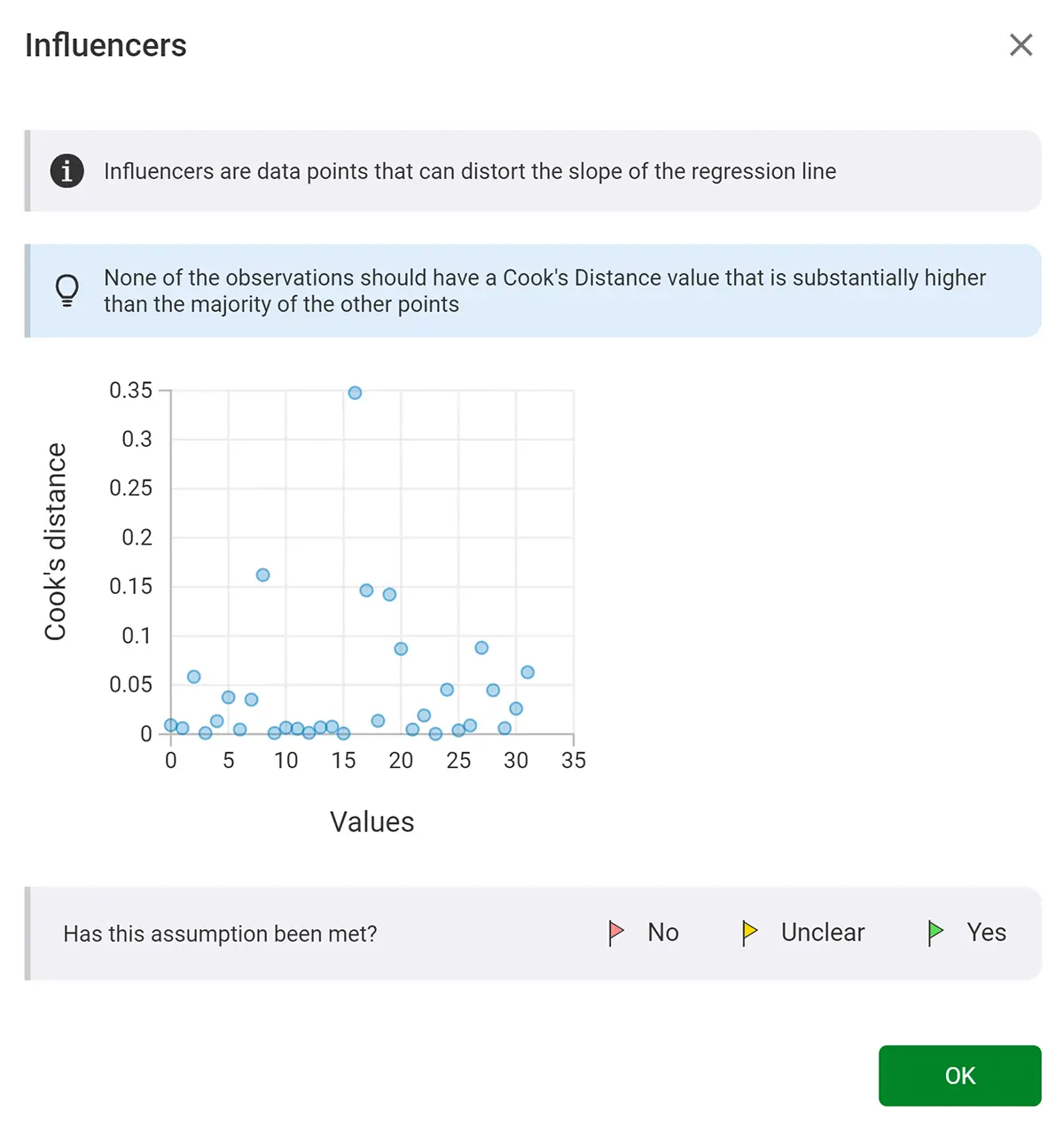 A summary of a test for 'Influencers'. The screen summarises what influencers are, shows a plot with the influencer values on, and then asks for the user's input on whether the chart shows what's in the instructions with a 'yes', 'no', or 'unclear' answer